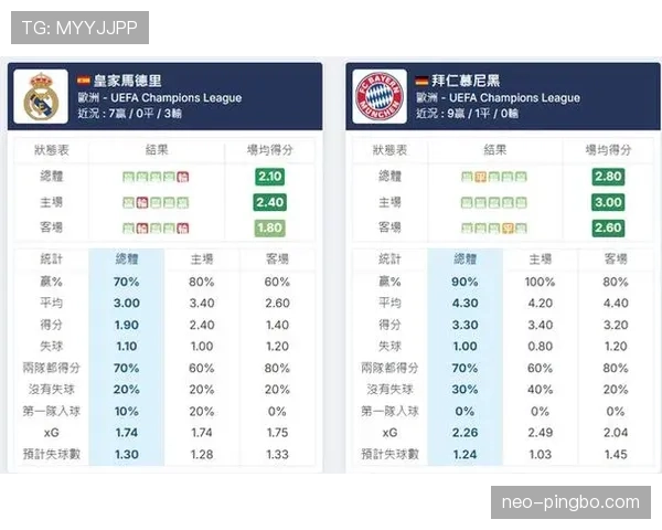 拜仁慕尼黑近期赛程紧密，阵容轮换下球队进攻效率出现波动